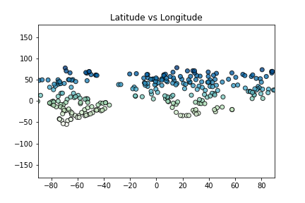 Latitude vs Longitude picture